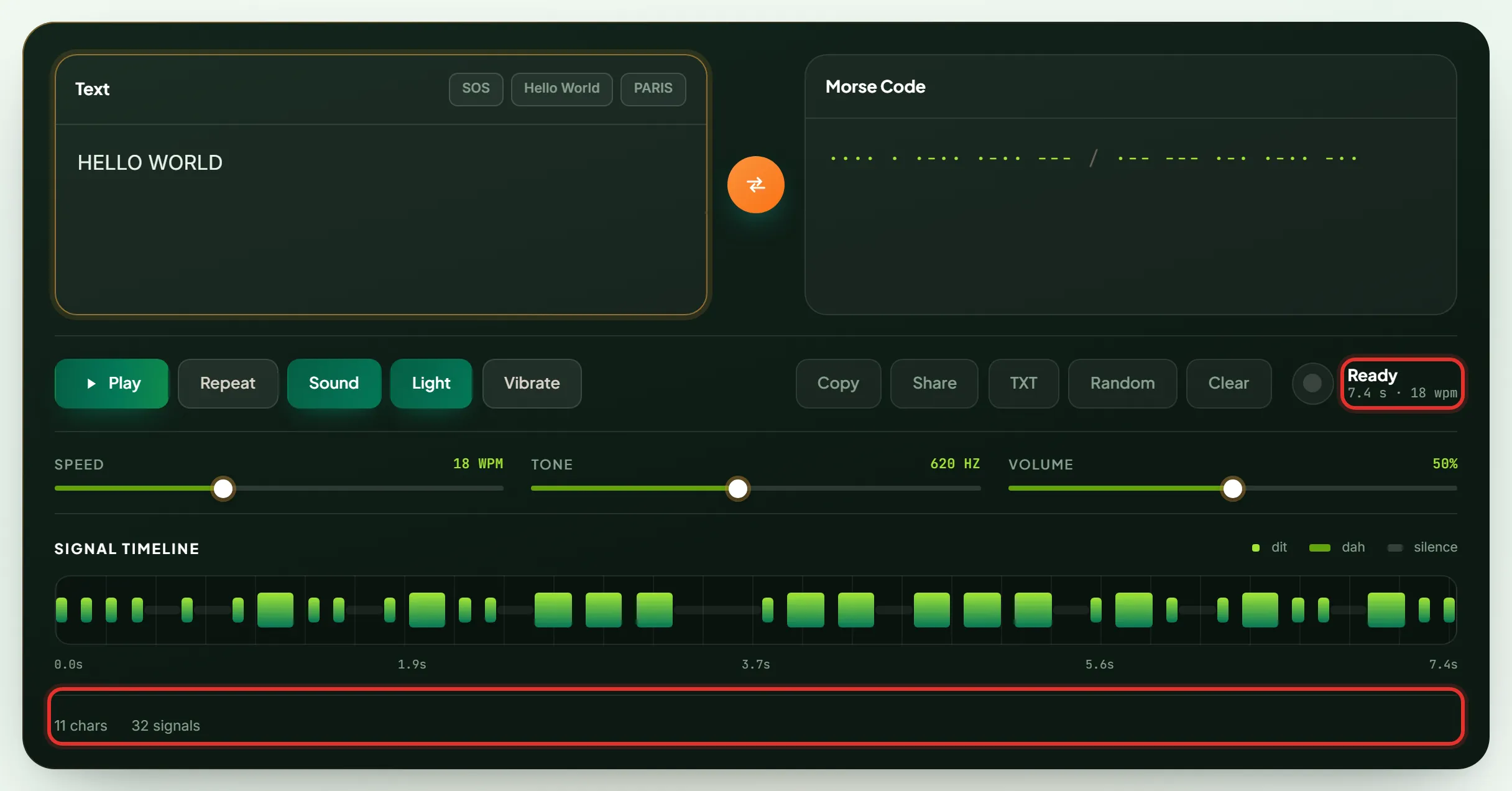 Character count, signal count and transmission time readouts on the Morse code translator